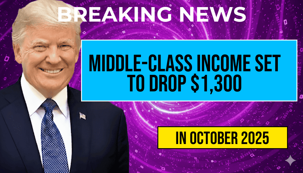 New Policies Projected to Reduce Average Middle-Class Income by $1,300 by 2027.